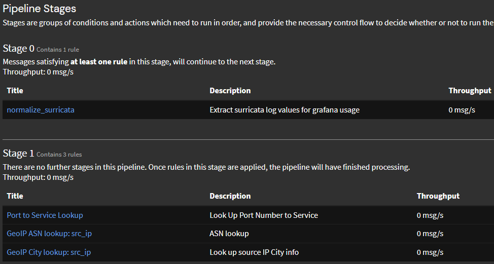 Suricata Filter Stage Rules