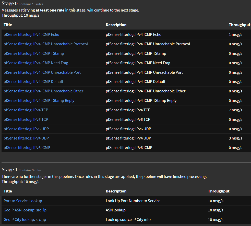 PFSense Filter Stage Rules